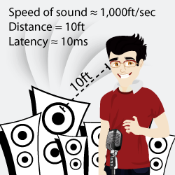 Audio latency, buffer size and sample rate explained