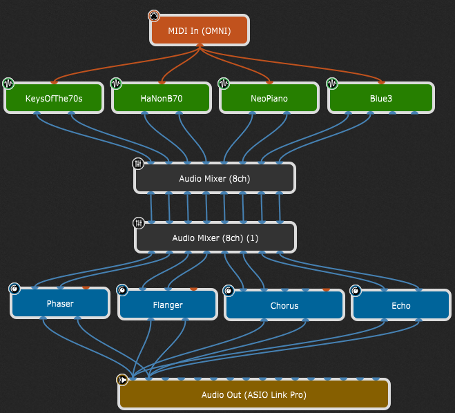 AM-Mixer-Router-Together