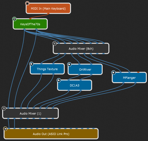 AM-Feed-Multiple-Effects-aux-sends