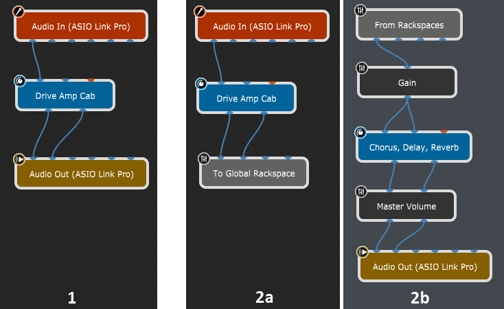 Basic-Setup-Guitarists