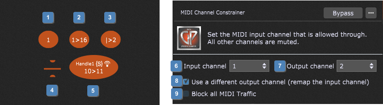 Channel-Constrainer