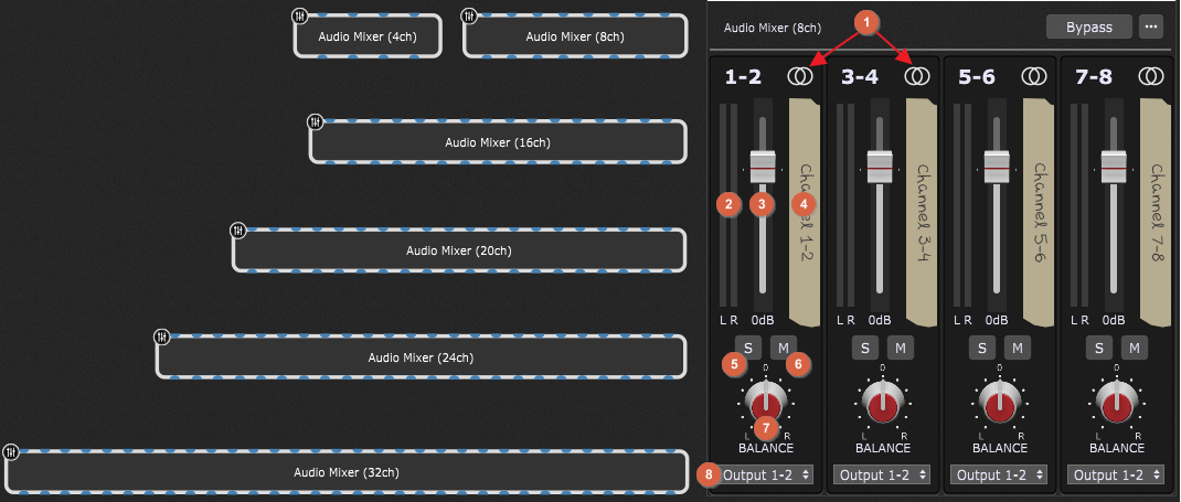 Audio-Mixers