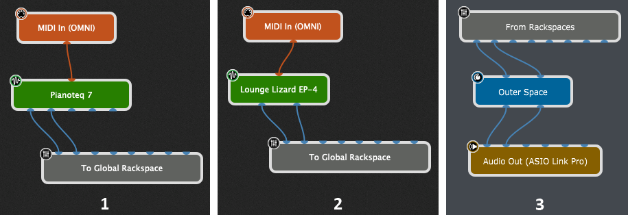 Global-Rackspace-Keys