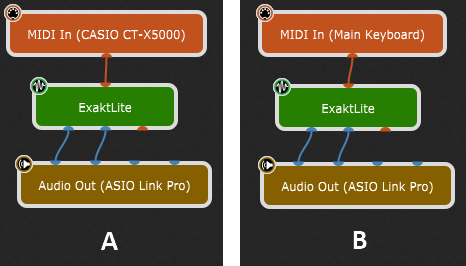 MIDI-device-alias-AB