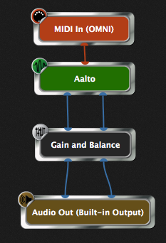 Aalto plugin in Gig Performer, audio plugin host