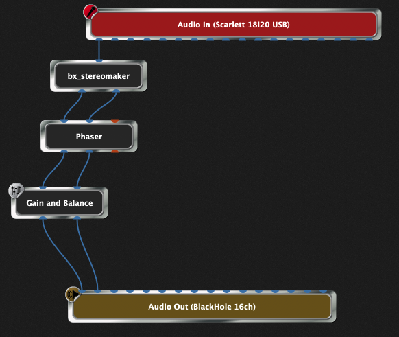 Gig Performer with the guitar input through a Scarlett 18i20 USB audio interface and the processed output going into the first two channels of Blackhole 16ch virtual driver