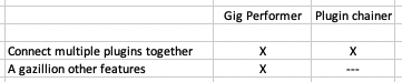 Gig Performer, Plugin Chainer, Connect Multiple Plugins Together, A gazillion of other features