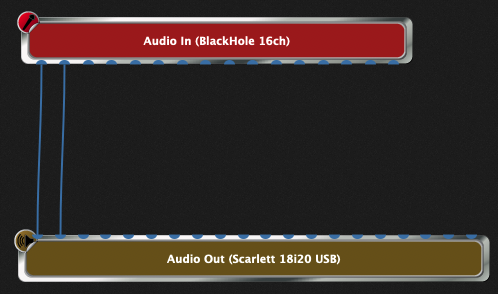 Connect the first two audio channels together (Audio In, BlackHole 16ch - Audio Out, Scarlett 18i20 USB), we want to listen to audio