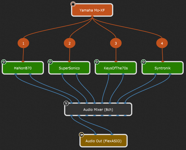 The MIDI Channel Constrainer plugin Gig Performer