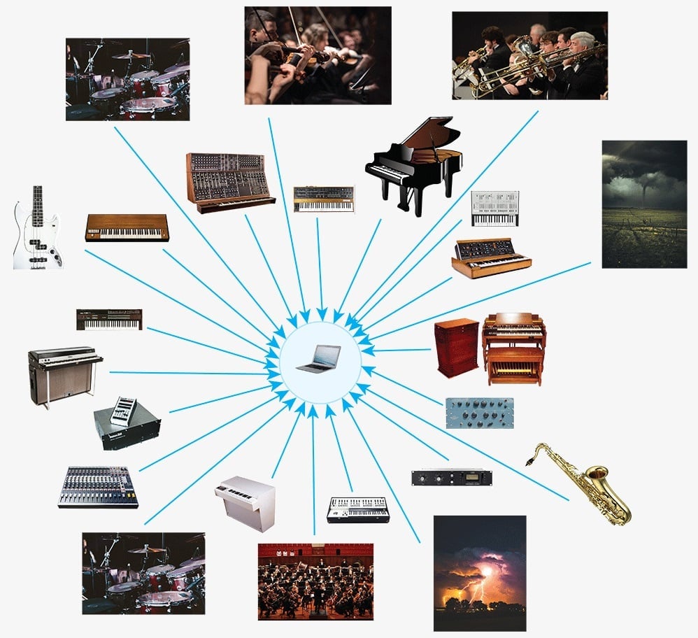 All sounds and VST instruments inside Gig Performer
