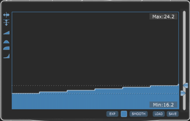 Scaling curve step generator