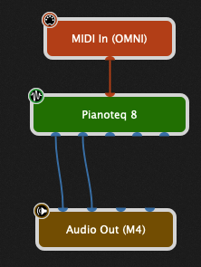 Troubleshooting – No sounds produced when I play my keyboard