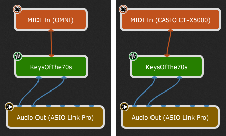 Benefits of Graphical approach and Gig Performer's Wiring view