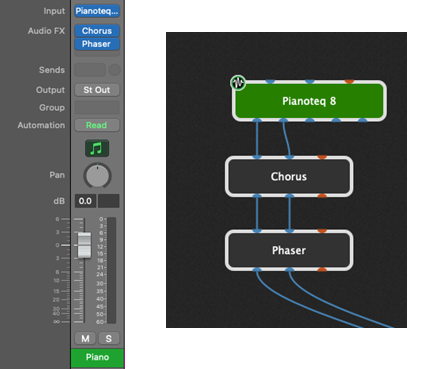 Channels strip vs visual approach