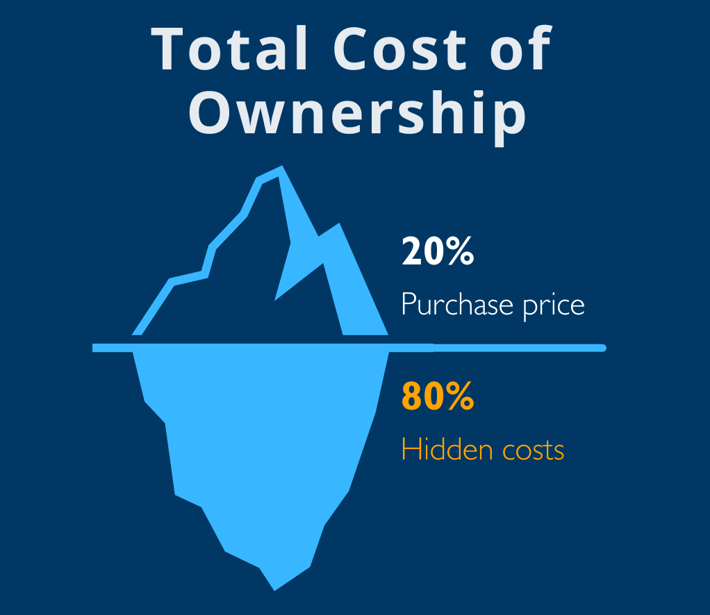 Total Cost of Ownership - TCO