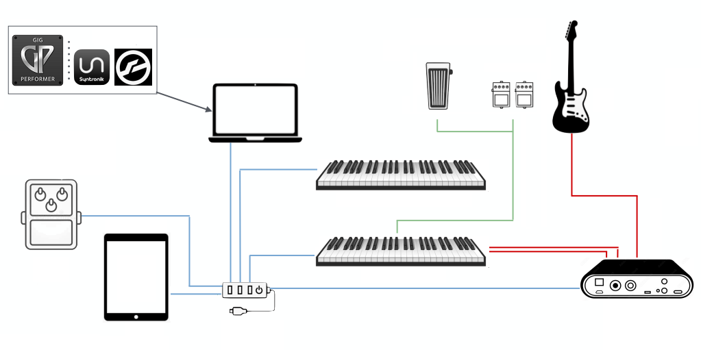 Gig-Performer-example-live-setup