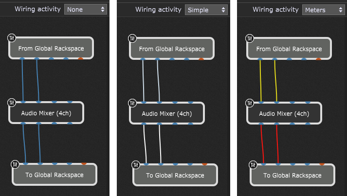 Wiring activity