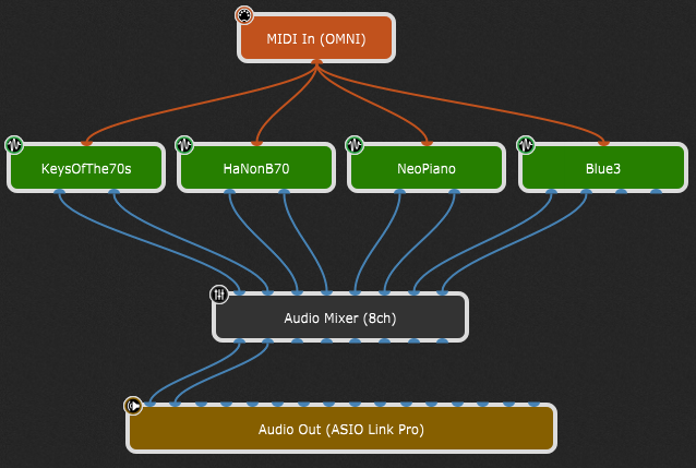 Gig Performer Essentials Audio Mixer 8 channels.