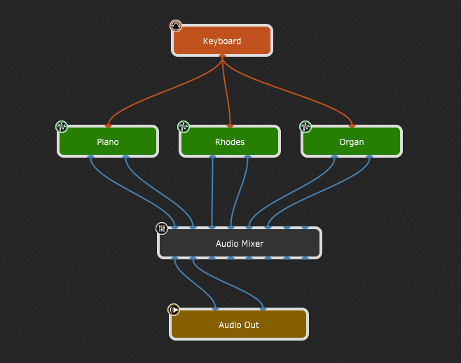 Gig Performer routing in the Wiring view - visual approach to sound programming