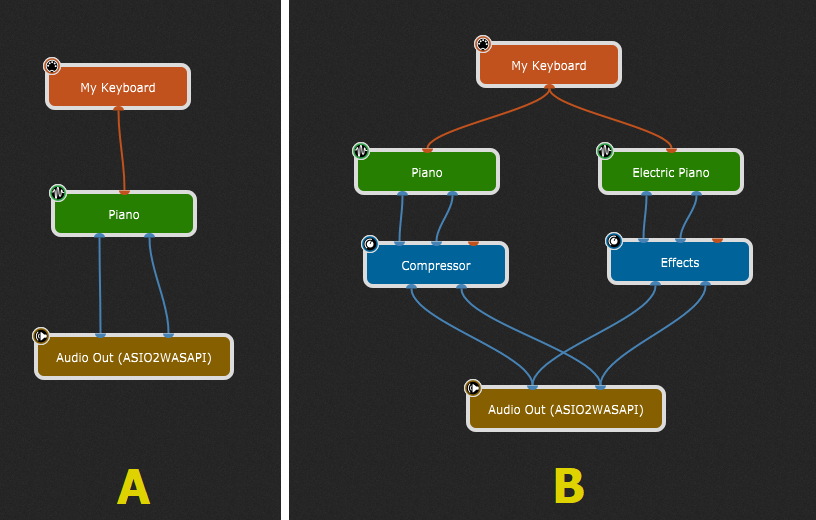 Simple Wiring diagrams in Gig Performer
